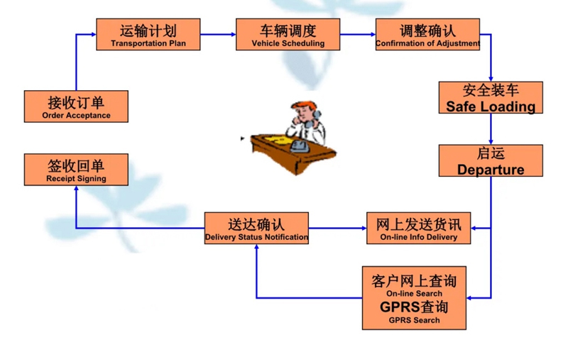 苏州到平罗搬家公司-苏州到平罗长途搬家公司